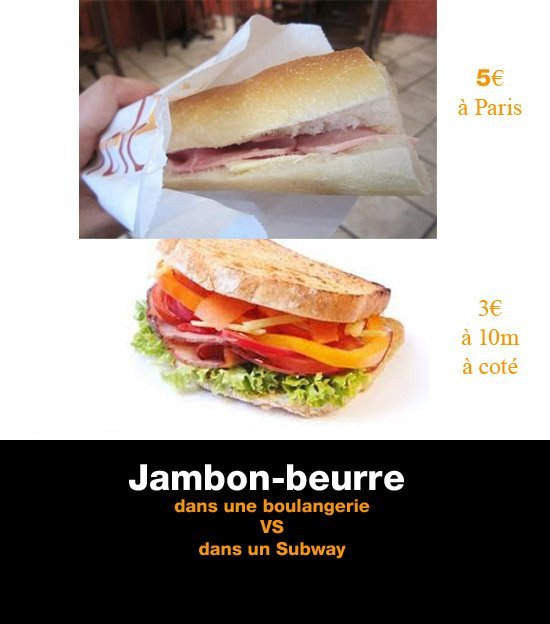 sandwich-junkfood-paris