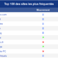 Classement Site Jeux Vidéo