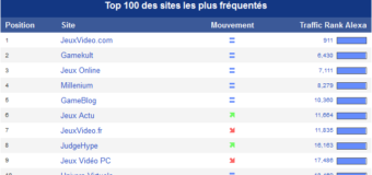 Le top 10 de Novembre 2012 des sites de Jeux Vidéo Français !