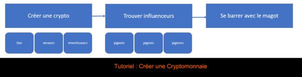 tuto creer une crypto